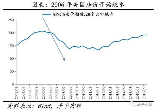 香港房贷利率2020，香港房贷利率2020上升（催生、疯狂、崩溃及启示）