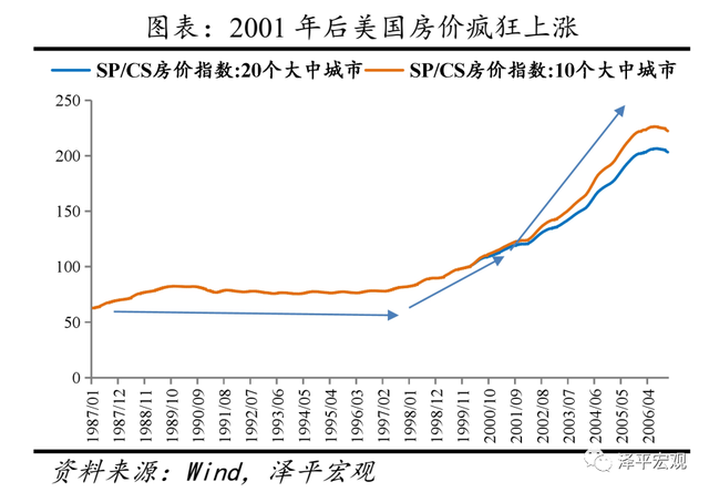 香港房贷利率2020，香港房贷利率2020上升（催生、疯狂、崩溃及启示）