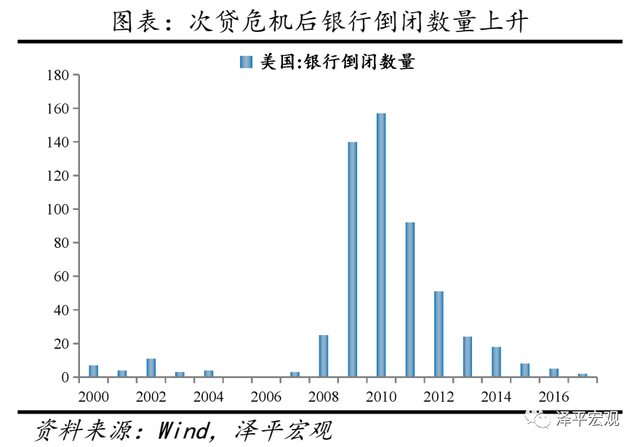 香港房贷利率2020，香港房贷利率2020上升（催生、疯狂、崩溃及启示）