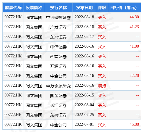 阅文集团股票（00772.HK早盘涨超4%）