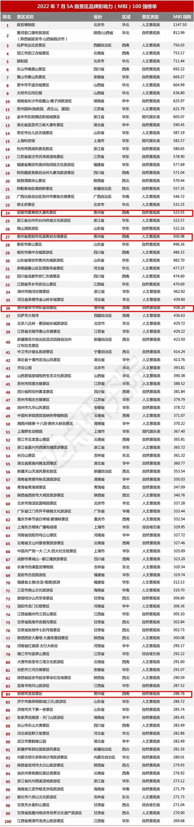 安徽5a景区名单(安徽12家5a级景区)