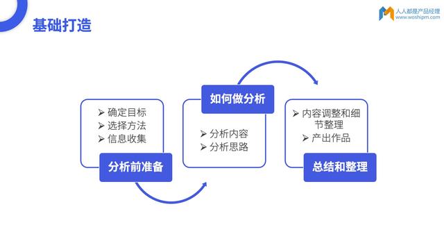 记录表怎么做（人人都是产品经理主编首分享）