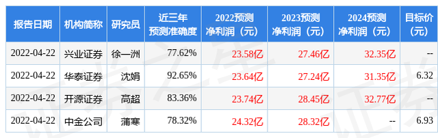 江苏租赁股票，江苏租赁什么时候上市（给予江苏租赁买入评级）