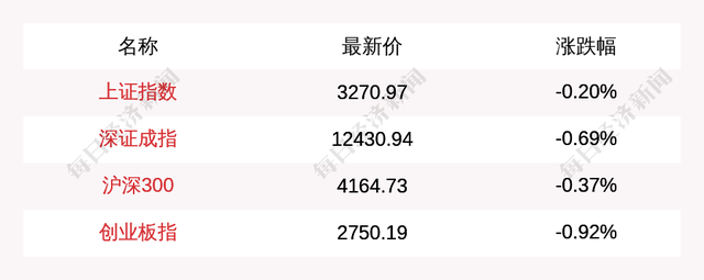股票资金流入（主力资金净流入最多的是这5只个股）