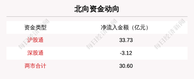 股票资金流入（主力资金净流入最多的是这5只个股）