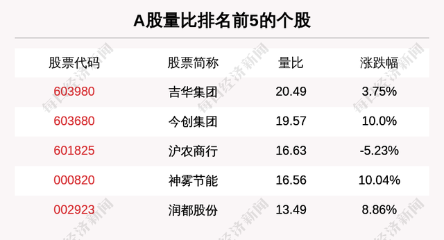 股票资金流入（主力资金净流入最多的是这5只个股）