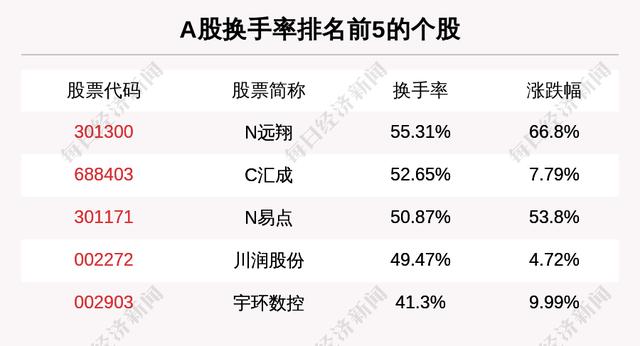 股票资金流入（主力资金净流入最多的是这5只个股）