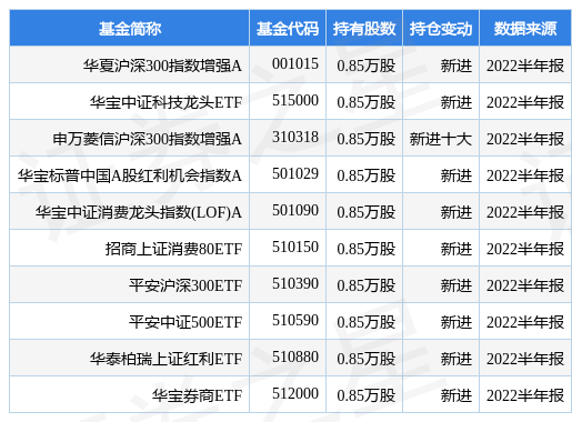 沪深300成分股（8月19日奥比中光-UW涨10.48%）