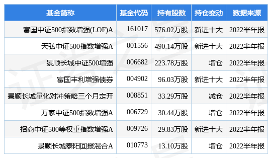 通富微电股票（<LOF>A基金重仓该股）