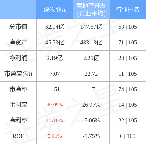 深物业a股票，深物业a股票属于a股股票（深物业A8月19日主力资金净买入1218.02万元）