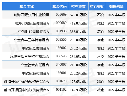 法拉电子股票（前海开源公用事业股票基金重仓该股）