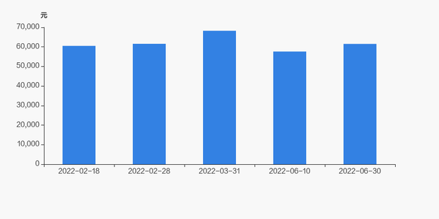 聚力文化股吧（聚力文化股东户数下降2.19%）