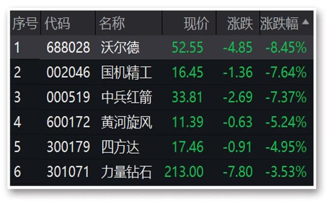 光伏产业龙头股票有哪些（引发三只千亿级龙头大跌）