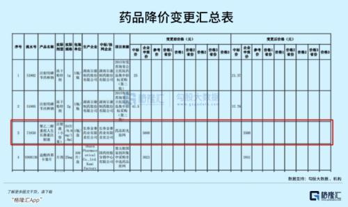 长春高新股票（长春高新大跌启示录）