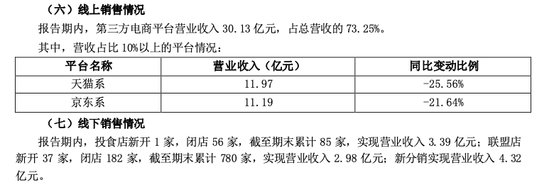 网上零食店(东莞零食有名东莞总部在哪里)