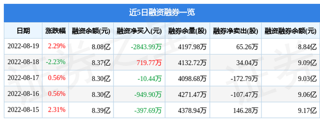 永泰能源股票（永泰能源8月19日主力资金净买入451.81万元）