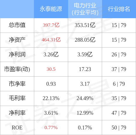 永泰能源股票（永泰能源8月19日主力资金净买入451.81万元）