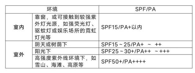 皮肤暴晒后又红又痛怎么处理，皮肤暴晒后又红又痛怎么处理小妙招（高温天皮肤火辣辣地疼）