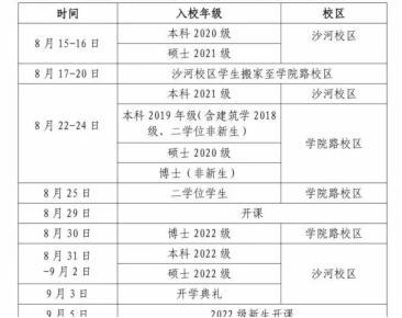 清华大学开学时间，2021级清华大学新生开学时间和入学指南及入学军训考试（部分在京高校2022级本科生入学安排来了）