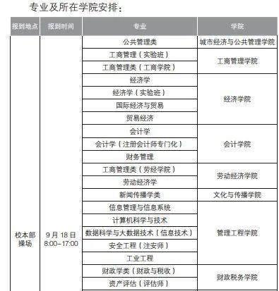 清华大学开学时间，2021级清华大学新生开学时间和入学指南及入学军训考试（部分在京高校2022级本科生入学安排来了）