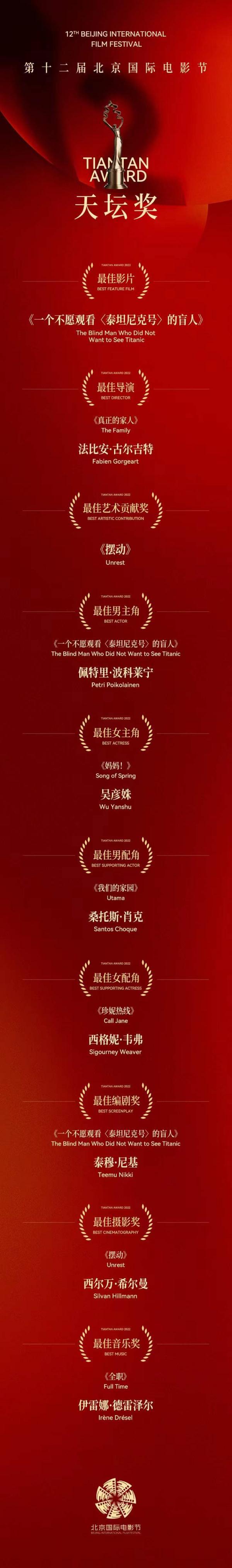 颁奖词大全，颁奖词大全30字（“天坛奖”十大奖项隆重揭晓—）