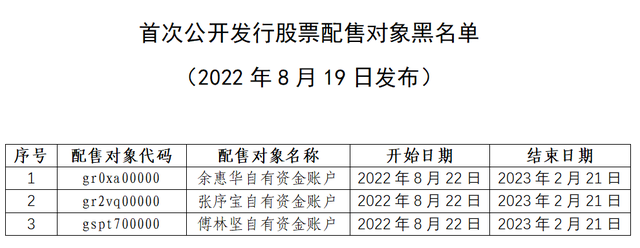 新股不能申购，为什么我的股票账户不能申购新股（中证协最新IPO配售对象黑名单发布）