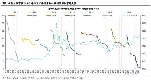 加息对股市有什么影响（短期A股还有中报及海外加息两个因素需要消化）