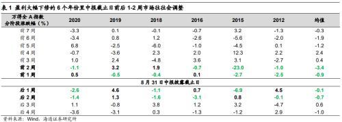 加息对股市有什么影响（短期A股还有中报及海外加息两个因素需要消化）