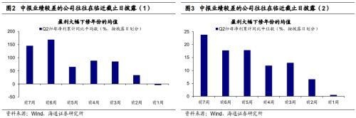 加息对股市有什么影响（短期A股还有中报及海外加息两个因素需要消化）