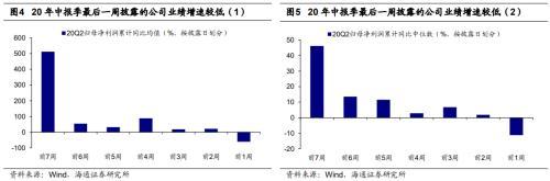 加息对股市有什么影响（短期A股还有中报及海外加息两个因素需要消化）