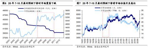 加息对股市有什么影响（短期A股还有中报及海外加息两个因素需要消化）