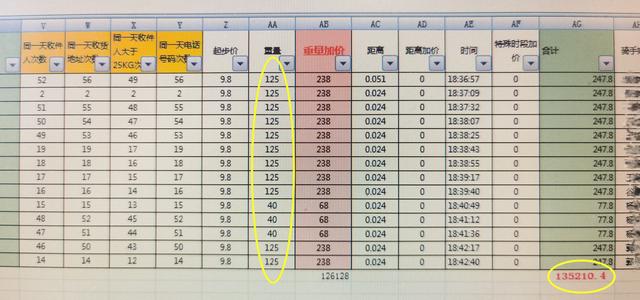 10kg等于多少斤，10kg是多少g（喜茶门店经理与外卖骑手组长合谋套运费13万元）