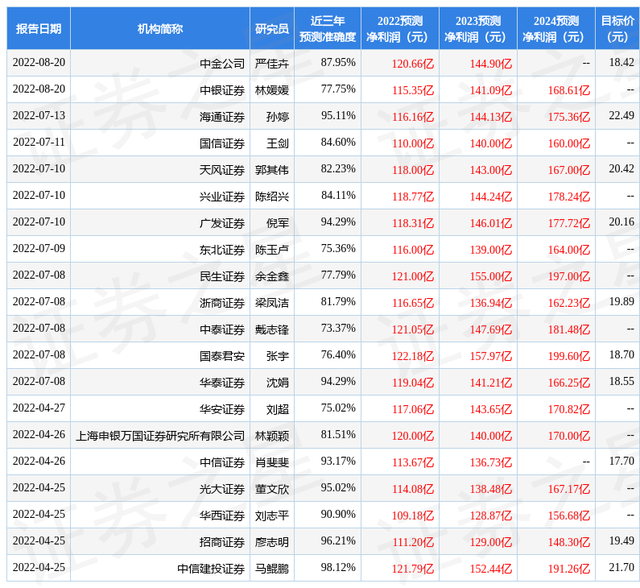 杭州银行股票，银行概念股高开低走（给予杭州银行买入评级）