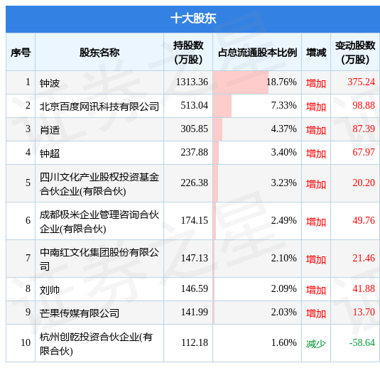 极米科技股票，极米科技上市可涨多少（8月21日极米科技发布公告）