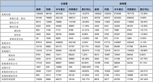 东风汽车股票行情（拼了！新408直降3万上市）