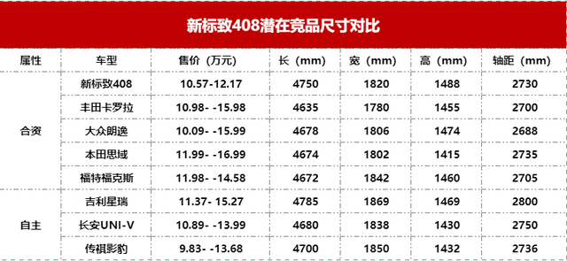 东风汽车股票行情（拼了！新408直降3万上市）