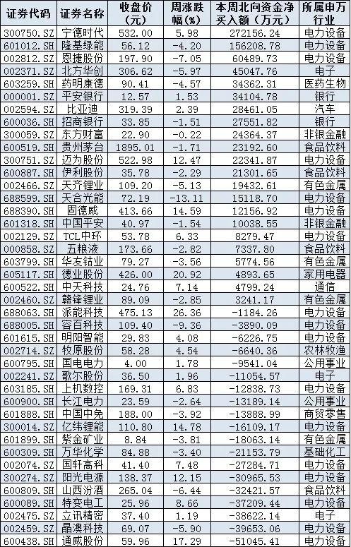 即将解禁的股票能买吗,股票解禁（下周41股面临解禁市值超千亿元）