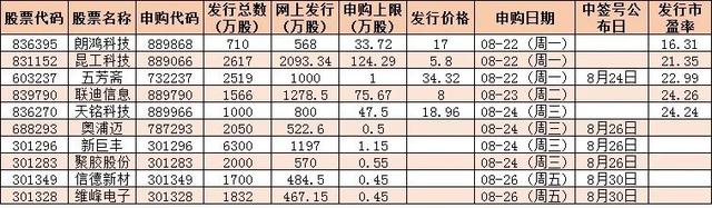 即将解禁的股票能买吗,股票解禁（下周41股面临解禁市值超千亿元）