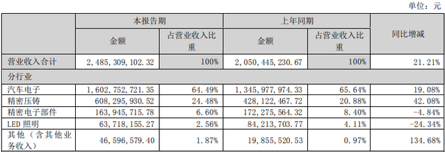 华阳集团股票（华阳集团上半年营收净利双增）