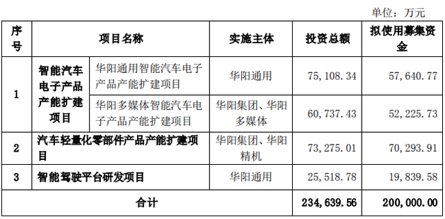 华阳集团股票（华阳集团上半年营收净利双增）