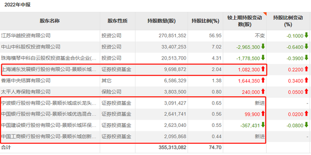 华阳集团股票（华阳集团上半年营收净利双增）