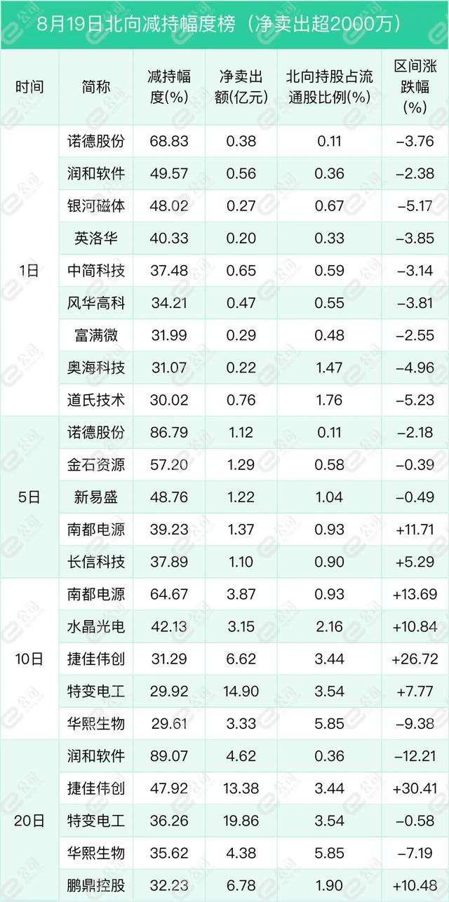 伊利股份最新消息，伊利董事长潘刚被调查是真的吗（北向资金单日净买入17.12亿元）