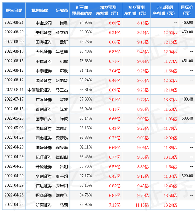 极米科技股票，极米科技中签即爆赚24万（给予极米科技买入评级）