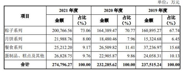 新股申购价，申购新股要多少钱（来看具体申购表…）