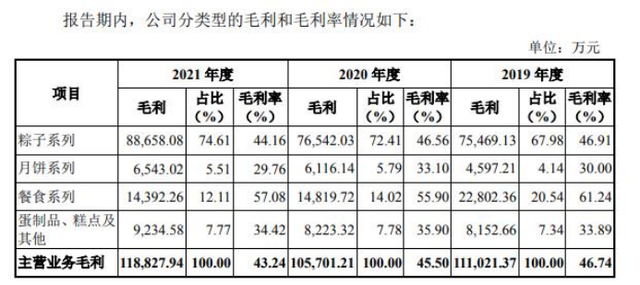 新股申购价，申购新股要多少钱（来看具体申购表…）