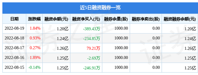 鲁泰a股票（鲁泰A8月19日主力资金净卖出64.05万元）