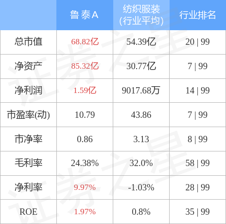 鲁泰a股票（鲁泰A8月19日主力资金净卖出64.05万元）