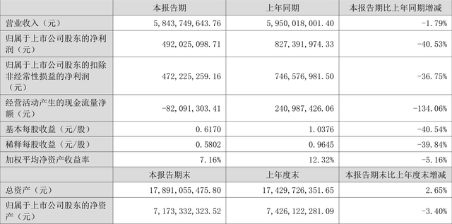 万年青股票，万年青股票代码是多少（2022年上半年净利润4.92亿元）