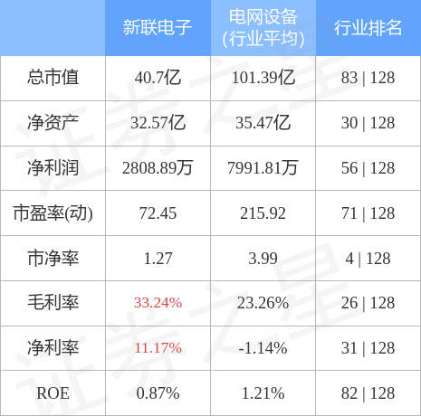 智光电气股票（0025468月22日9点33分封涨停板）