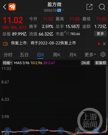 盐湖股份股票（开盘暴涨389.78%）